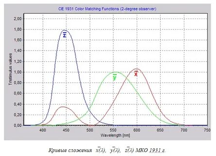 Match functions