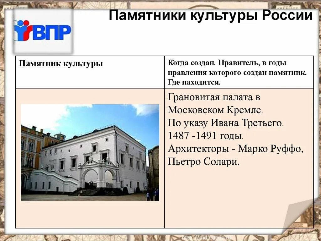 Памятники созданные в 6 веке. Памятники культуры России ВПР 6. Памятники культуры ВПР. Памятники культуры история 6 класс. Памятники культуры России ВПР история.