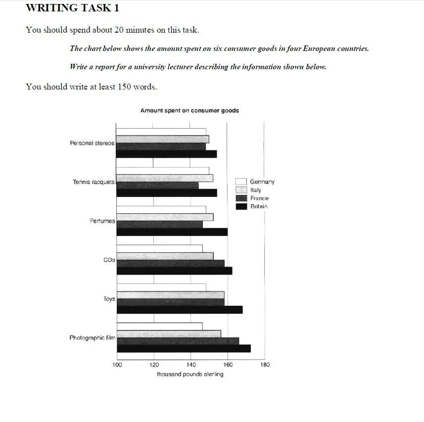 Depends on the amount of. The chart below shows the amount spent on six consumer goods in four european countries.. consumer goods ielts. writing task 1 bar chart. the chart below shows the expenditure of two countries on consumer goods in 2010.