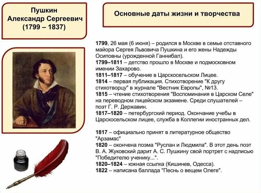 Общая дата. Биография Пушкина таблица. Александр Сергеевич Пушкин биография кратко таблица. Хронологическая таблица биография Александра Сергеевича Пушкина. Биография Пушкина хронологическая таблица.