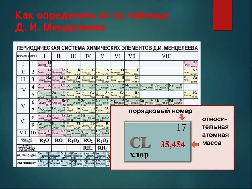 Порядковый номер в таблице системы Менделеева. Таблица Менделеева 8 класс молекулярная. Хлор в таблице Менделеева атомная масса. 3 Порядковый номер Менделеева. 8 элемент в таблице менделеева