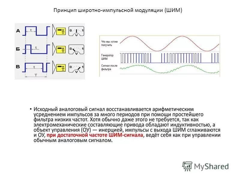 Частотно импульсная модуляция. Структурная схема получения широтно-импульсной модуляции. Двусторонняя широтно импульсная модуляция. Односторонняя широтно импульсная модуляция.