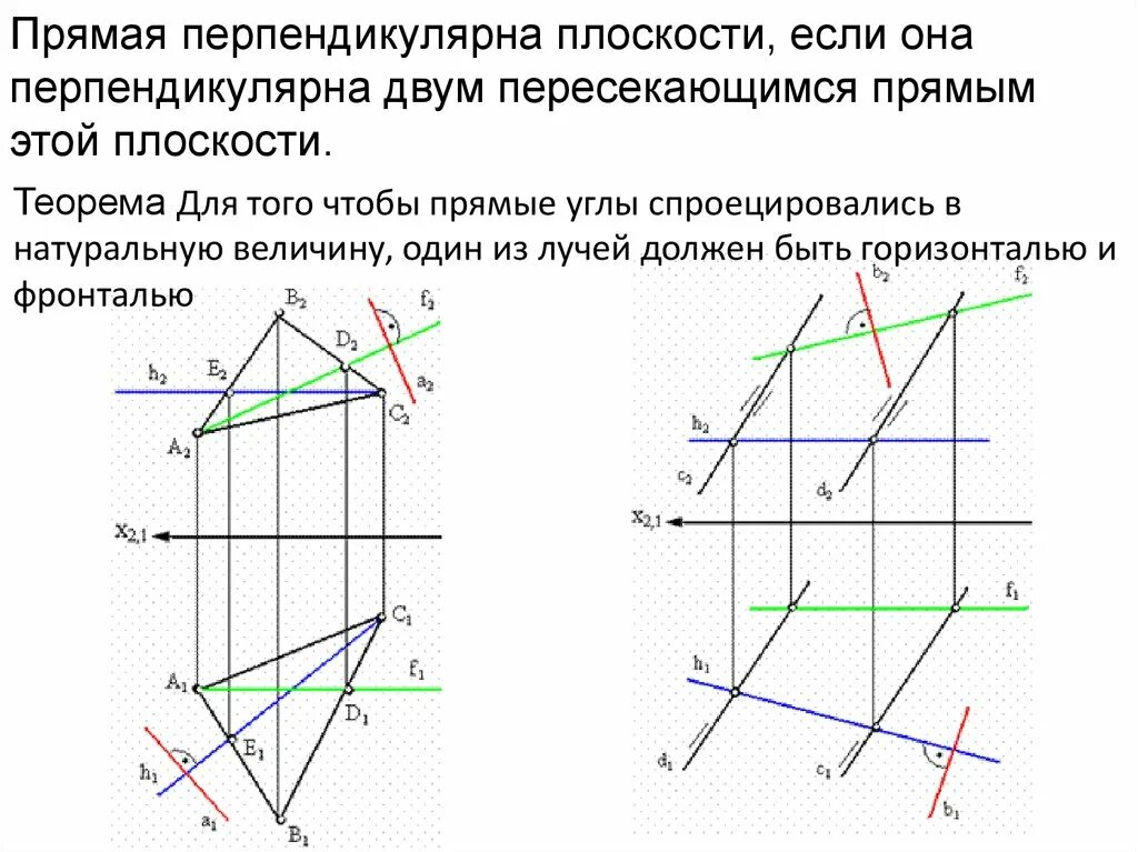 Проецирующие плоскости Начертательная геометрия. Начертательная геометрия плоскости проекций. Параллельность плоскостей Начертательная геометрия. Прямая перпендикулярная к прямой Начертательная геометрия. Построить а перпендикулярно б