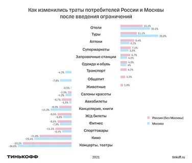 Опрос 2021