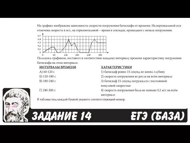 Задание 14 вариант 42. ЕГЭ база задания. ЕГЭ математика база задания. Задания на графики ЕГЭ по математике база. Графики производной ЕГЭ база.