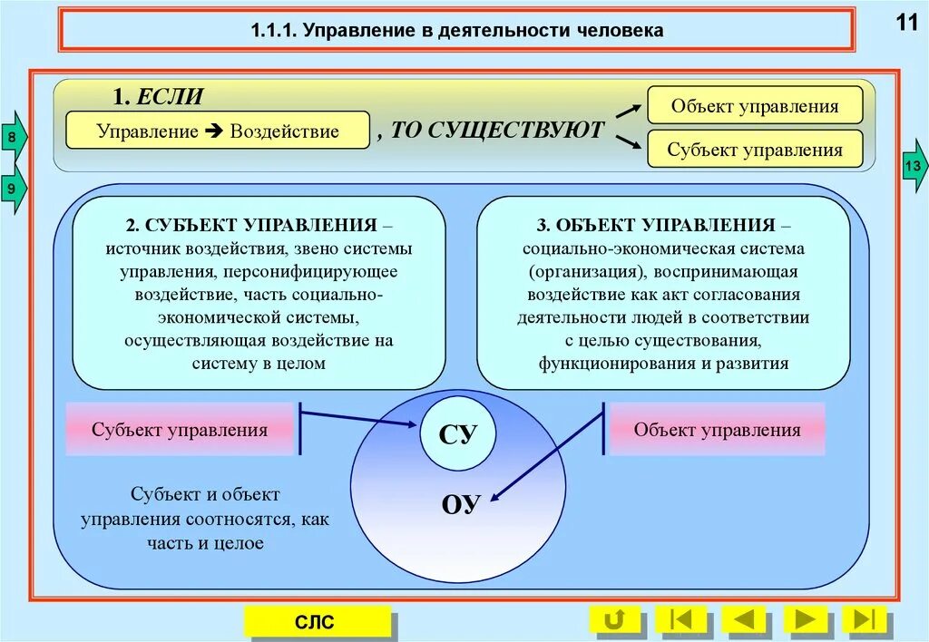 Центральными являются субъект и. Субъект и объект управления. Субъект управления и объект управления. Субъект и объект управления в менеджменте. Субъект и объект управления пример.