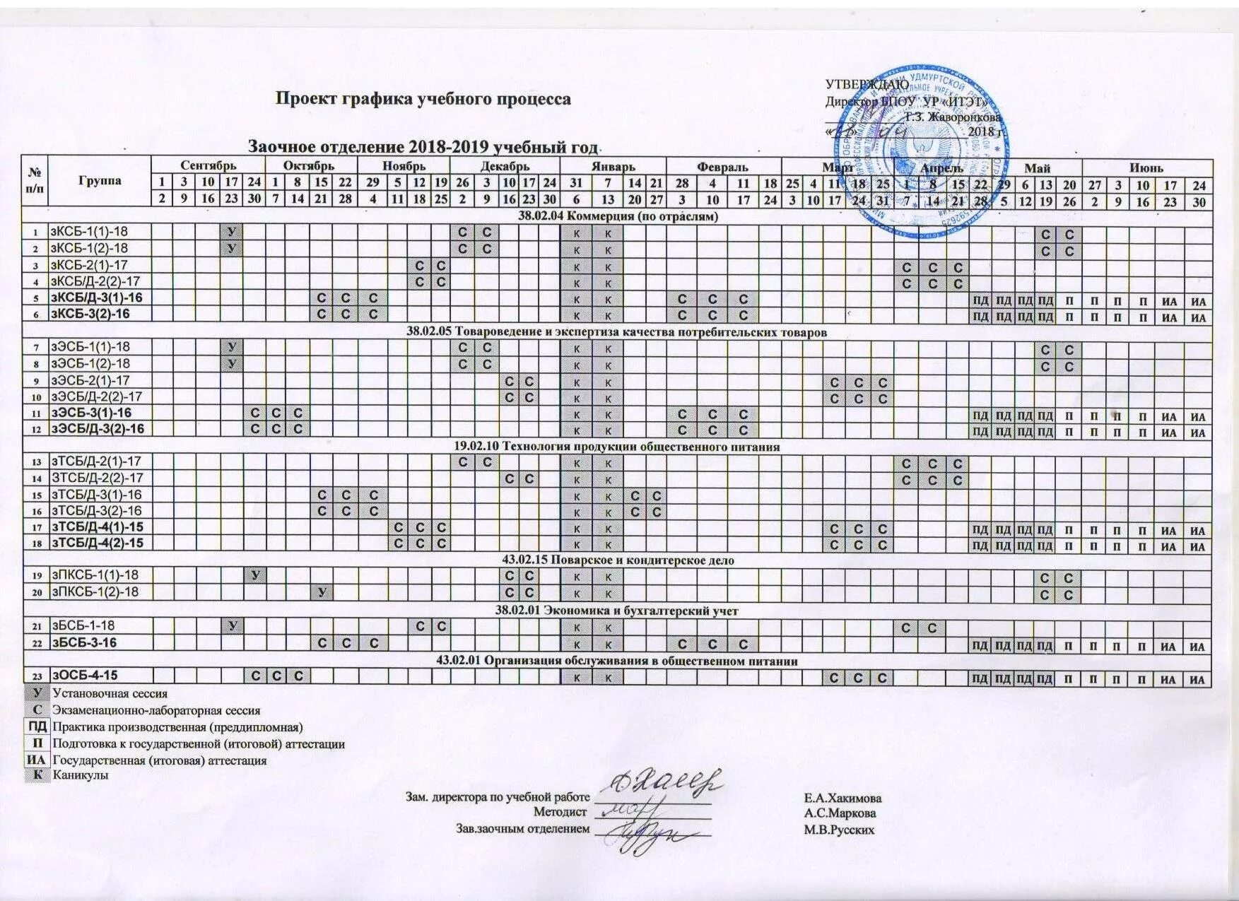 Сайт колледжа заочное отделение. План-график учебного процесса. График сессий в техникуме. График сессий на заочном отделении. Расписание заочников.