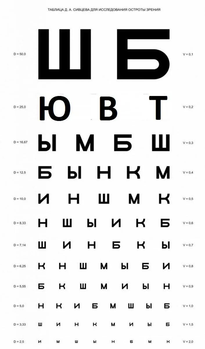 Таблица для проверки зрения выучить быстро. Третья строчка снизу таблица для проверки зрения. таблица головина-сивцева для проверки. таблица головина а4. таблица проверки зрения у окулиста что означают цифры сбоку.