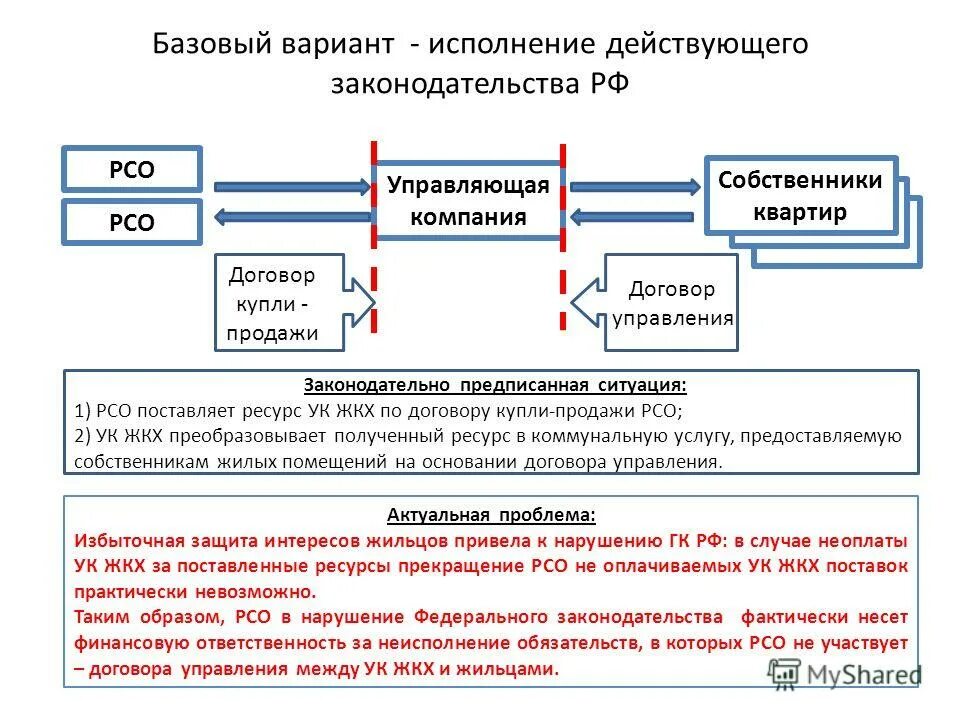 Граница разграничения ответственности управляющей компании и. Структура и функции управляющей компании мкд. Управляющая компания и собственники жилых помещений. Границы ответственности управляющей компании. Рекламный буклет управляющей компании.