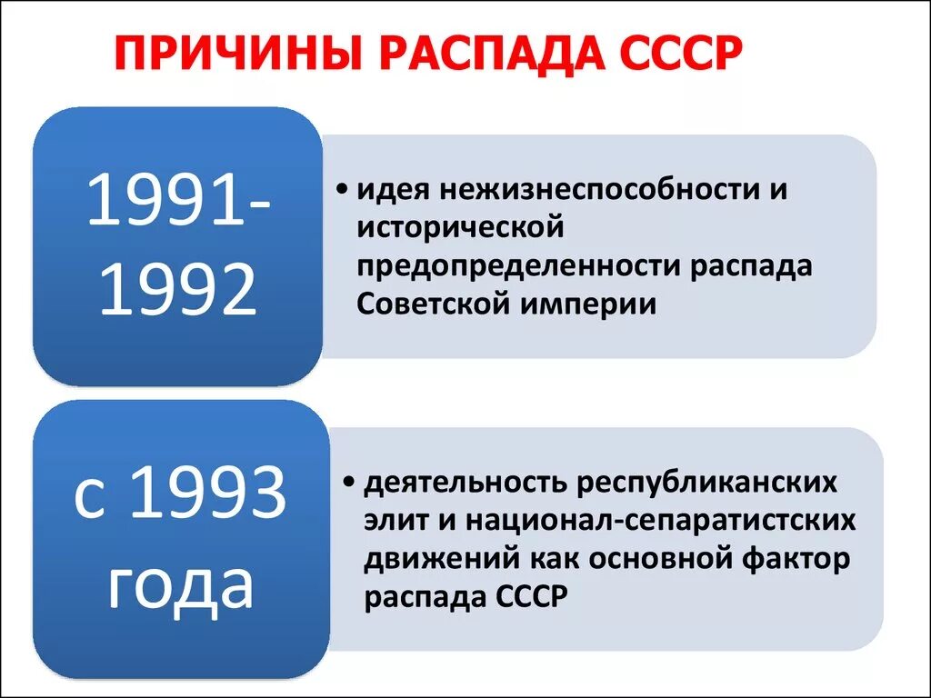 20 распад. Причины распада СССР. Распад СССР причины распада. Причины развала СССР. Назовите предпосылки распада СССР.