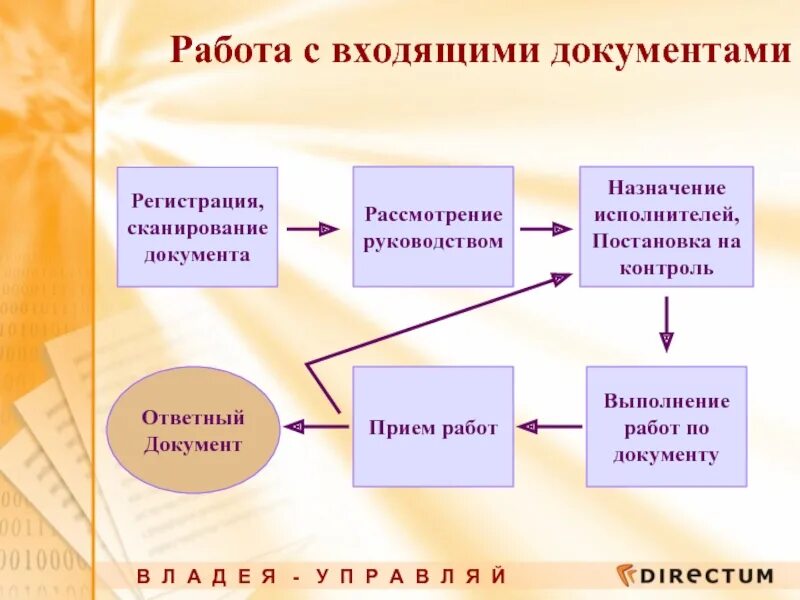 Схема обработки входящей документации. Работа с входящими документами. Схема работы с входящей документацией. Схема организации рабо ы с документами. 1с входит в группу