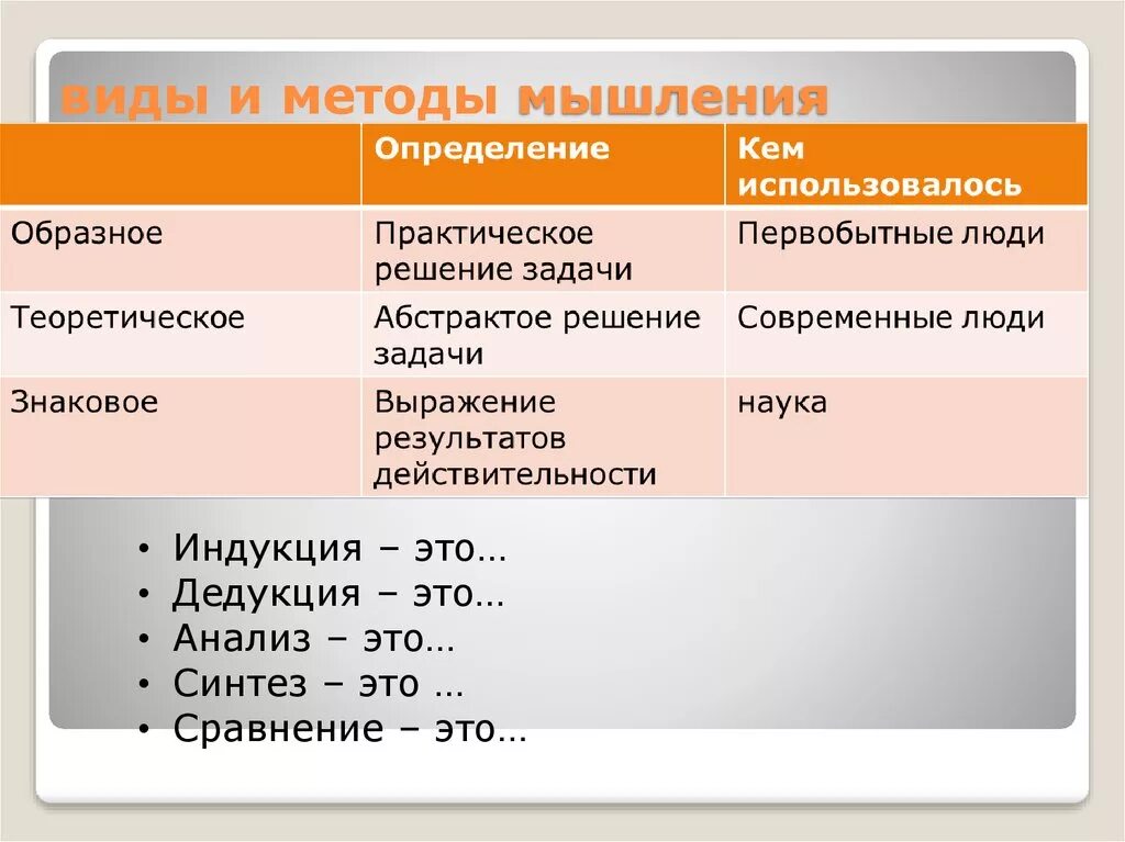 Какой метод мышления. Методы мышления. основные методы мышления. формы и методы мышления. виды способов мышления.