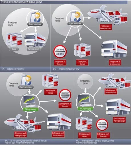 Кладовщик за компьютером. Логистическая система 4 pl. Ренус логистик воронеж. Хазар логистик. Посредники в логистики.