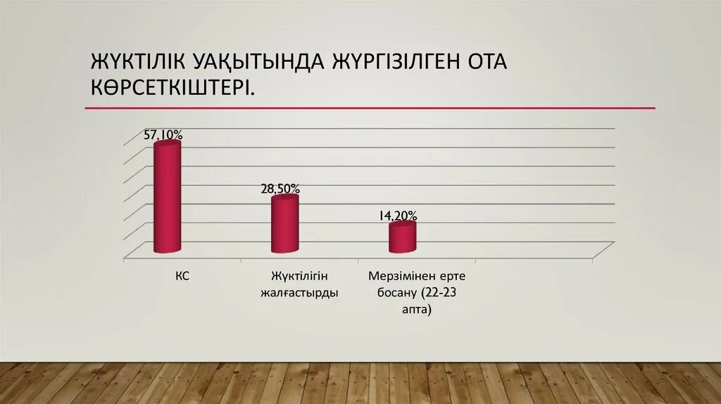 Ерте жүктіліктің алдын алу презентация. Ерте жүктілік статистика 2022.