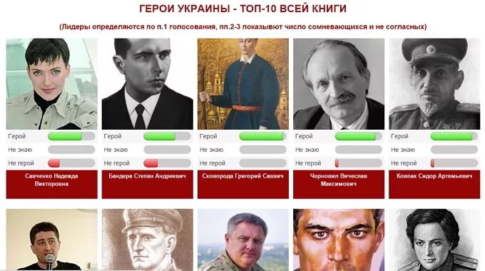 звание герой украины. медаль герой украины. зеленский герой украины. медаль герой украины. сергей собко.