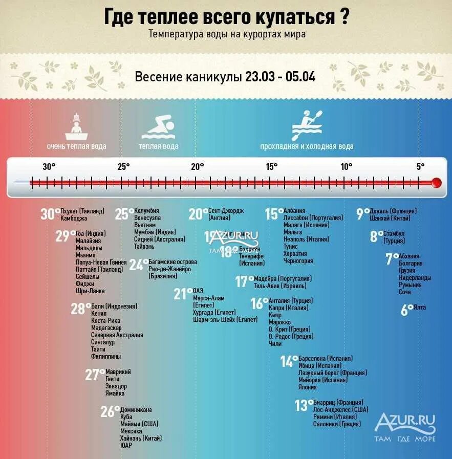 В какой стране сейчас можно купаться