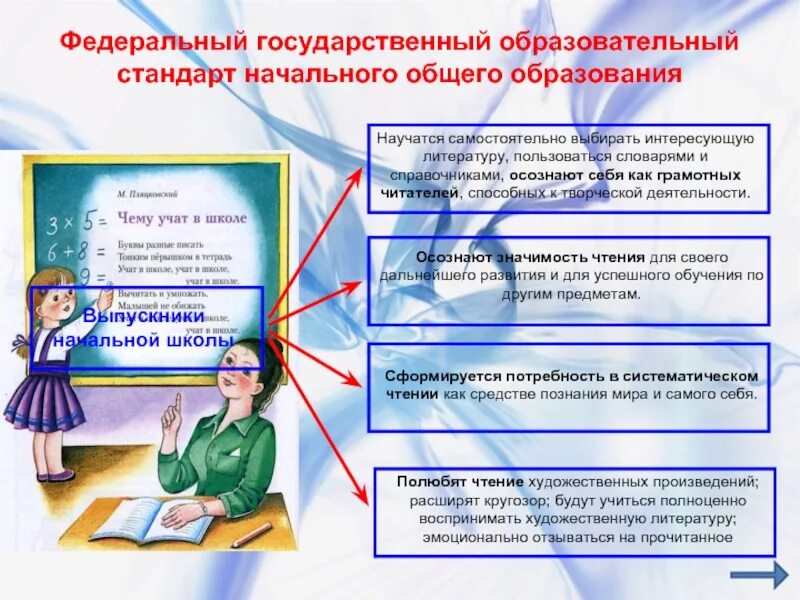 Государственный образовательный стандарт цель. Фгос начального общего образования презентация. презентация на тему фгос ноо. начальная школа стандарт. модель ученика начальной школы.