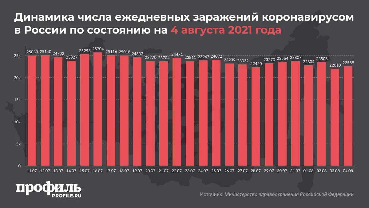 Статистика ковида в россии на сегодня таблица ТОП СТРАН ПО ЧИСЛУ ВЫЗДОРОВЕВШИХ ОТ КОРОНАВИРУСА I СТАТИСТИКА КОРОНАВИРУСА You
