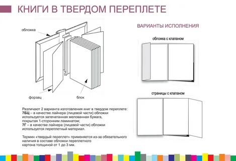 Тип твердого переплета