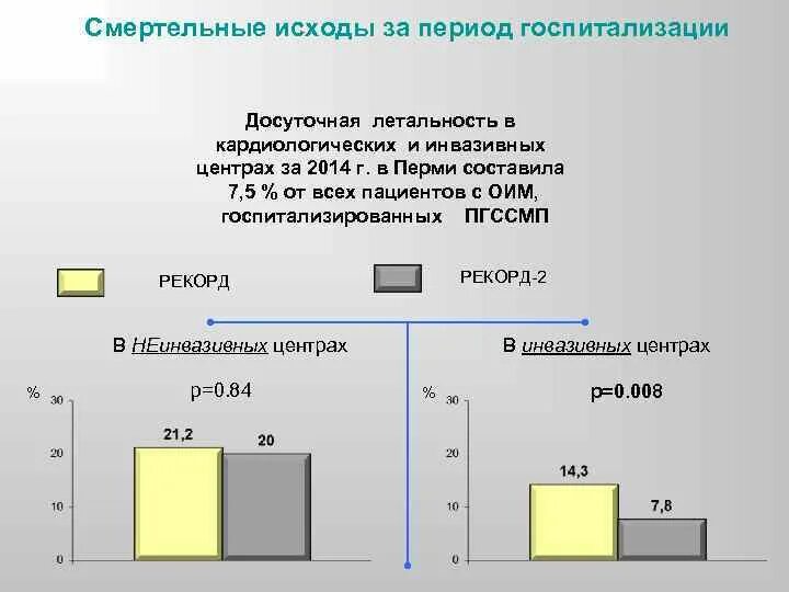 Досуточный стационар. Досуточная летальность. досуточная летальность в стационаре. показатель досуточной летальности определяется. формула расчета досуточной летальности.