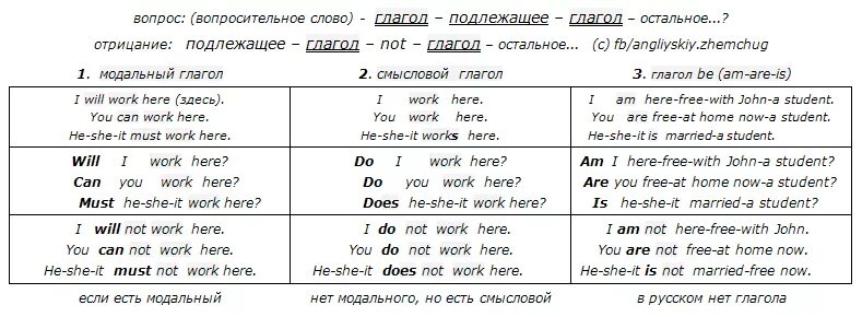 Вопрос к слову хотя. Вопросительные слова в английском языке с транскрипцией. Вопросительные глаголы в английском языке. Вопросительные слова в английском языке таблица. Слова вопросы на английском языке с переводом таблица.