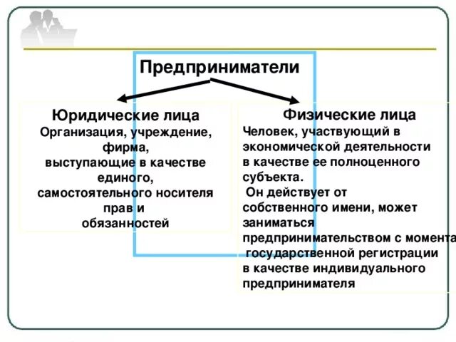 Статусы предпринимателя список. Отличие юридического лица от физического лица. Физическое лицо и юридическое лицо это. Различия физических и юридических лиц. Что такое юридическое и физическое лицо определение.