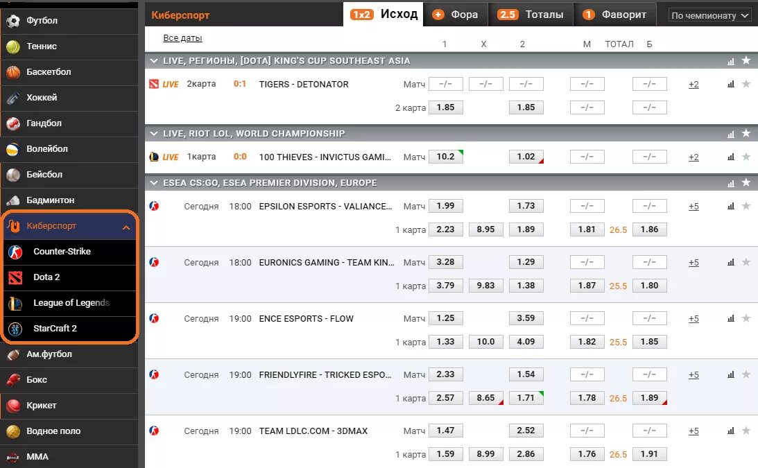 Ставки на киберспорт. Ставки на Кибер футбол. Букмекерская контора ставки на киберспорт. Коэффициент киберспорт. Бк результаты матчей