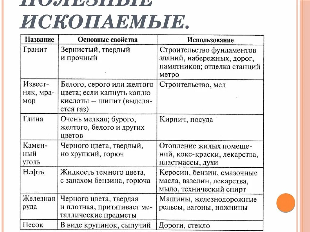 Таблица окр мир 3 класс полезные ископаемые. Таблица полезные ископаемые 3 класс окружающий мир Плешаков. Характеристика полезных ископаемых 3 класс окружающий мир таблица. Таблица полезные ископаемые 3 класс окружающий мир. Полезные ископаемые 3 класс рабочий лист