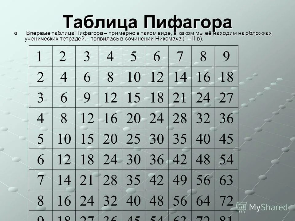 Пифагоровые тройки. Таблица умножения Пифагора 10х10. Квадратная таблица УМНОЖЕНИЙ Пифагора. Таблица умножения Пифагора для 2 класса. Пифагор таблица Пифагора.