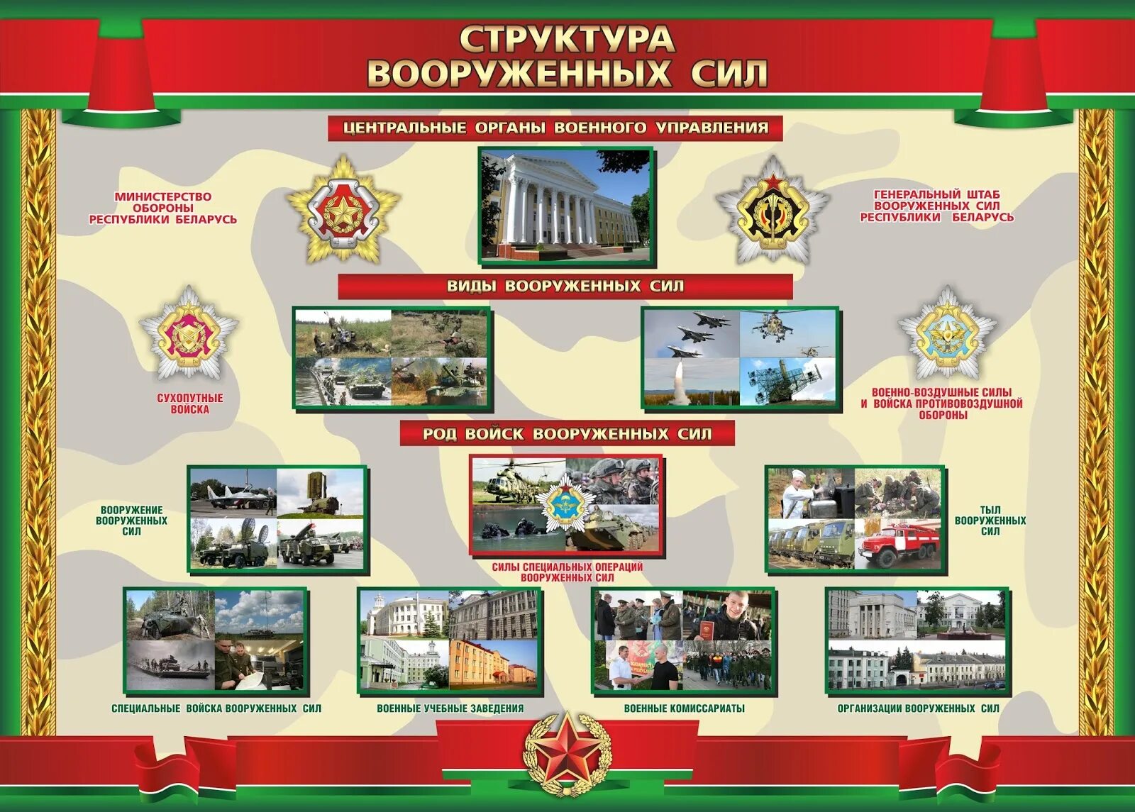 Состав рб