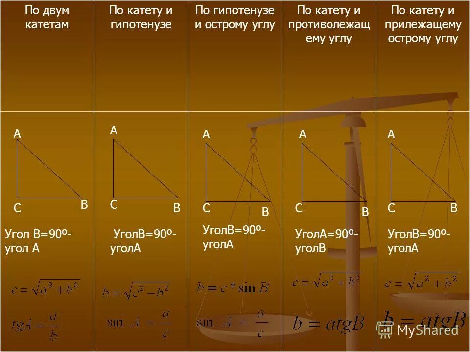 как вычислить длину второго катета прямоугольного треугольника. угол по катету и гипотенузе калькулятор. вычислить катеты если известна гипотенуза. сумма катетов равна гипотенузе формула. угол по катету и гипотенузе калькулятор.