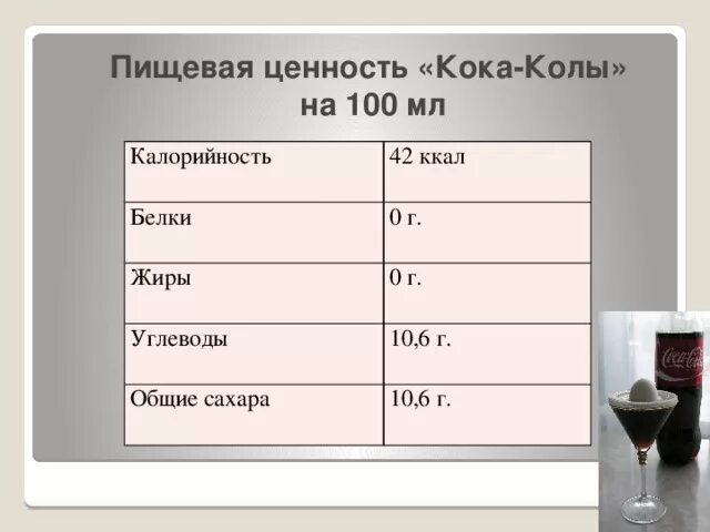 Кола углеводы на 100 грамм