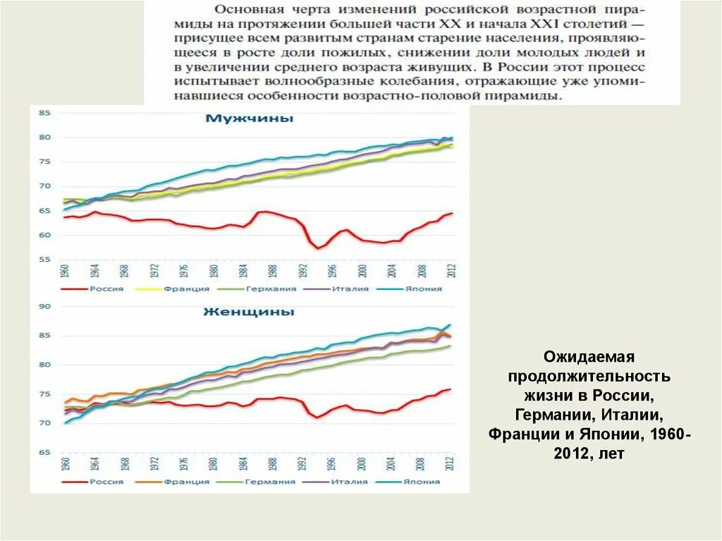 Средняя продолжительность жизни в крыму. Ожидаемая продолжительность жизни во франции. Продолжительность жизни мужчин во франции. Стареющие страны. Ожидаемая продолжительность жизни.