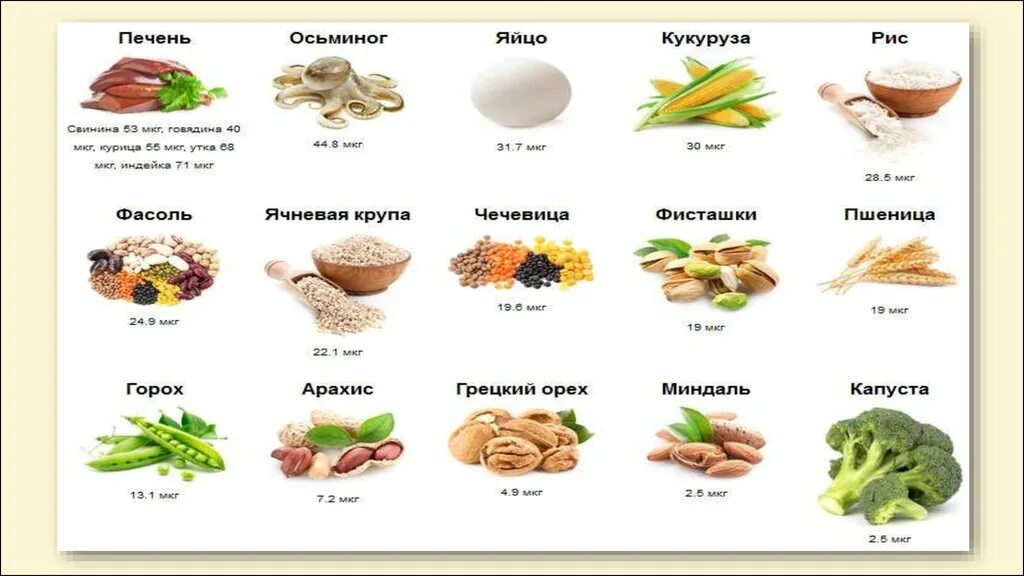 Продукты для повышения либидо у мужчин. Афродизиак для женщин. Продукты для повышения либидо у мужчин. Продукты повышающие либидо. Еда для мужской силы.