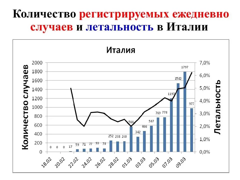 Сколько заболевания