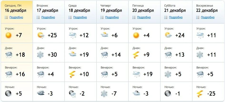 Погода на 10 дней поселок. Погода на вторник. Погода на среду. Погода на четверг. Прогноз погоды района.