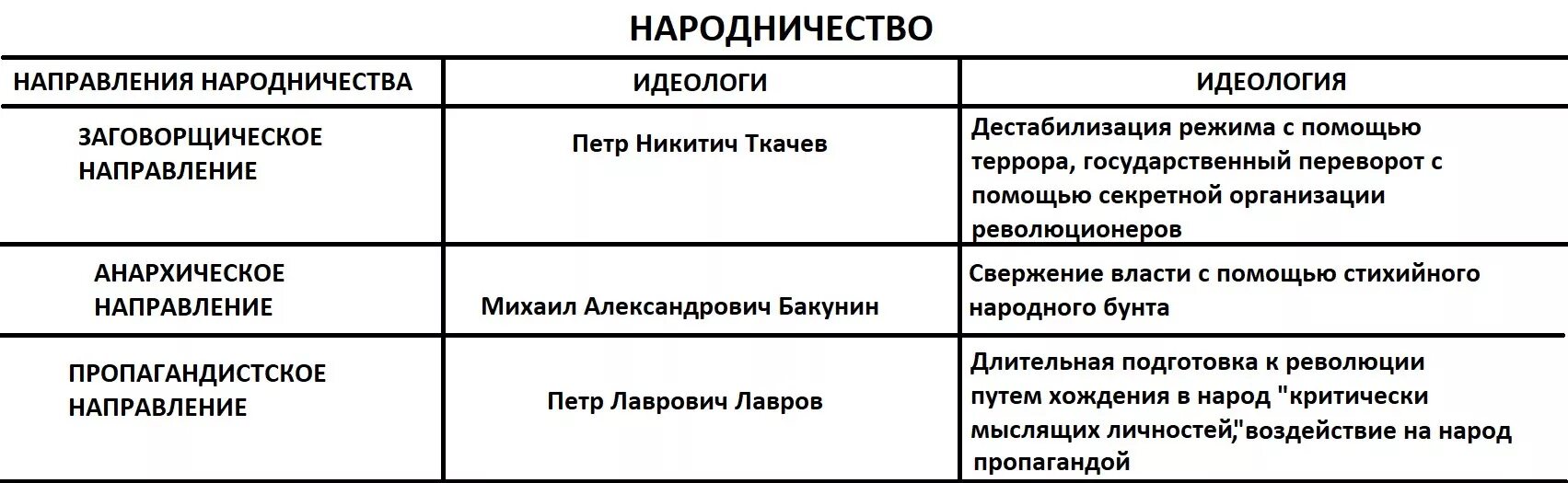 Название идеологии таблица по истории 9 Нацистские игровые фильмы на русскую тему история кино Кино-Театр.Ру