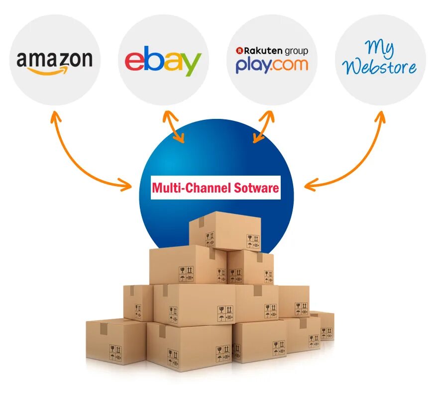 Sell channel. Amazon seller. Amazon поставщики. Amazon seller account. E-Commerce для селлеров.