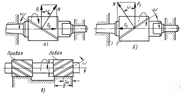 Механическая обработка почвы. Технологические основы механической обработки почвы. Фаза уплотнения. Почвенный клин. Основы механообработки.