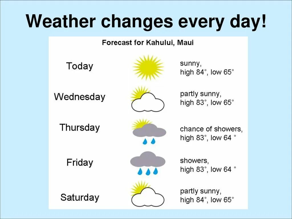 Weather. Weather презентация. Погода на английском языке. Разработка урока по теме погода.