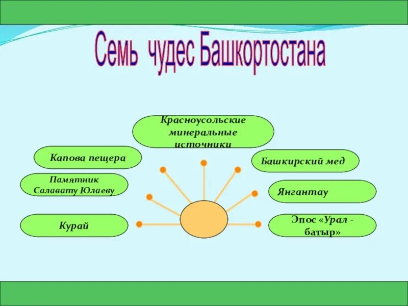 7 чудес башкирии. Рисунок на тему семь чудес башкортостана. нарисовать семь чудес башкортостана. семь чудес башкортостана на башкирском языке.