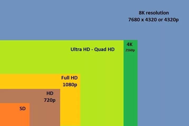 Разрешение 4 к это сколько. 2k (разрешение). Разрешение экрана 2k. 2k разрешение это разрешение. 8к разрешение размер.