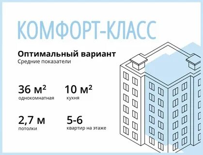 Классы жилья в новостройках