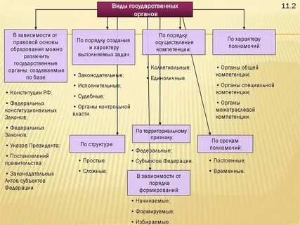 Гос органы это какие