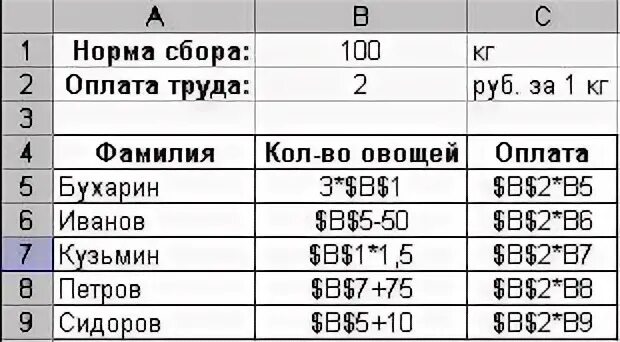 Норма сбора