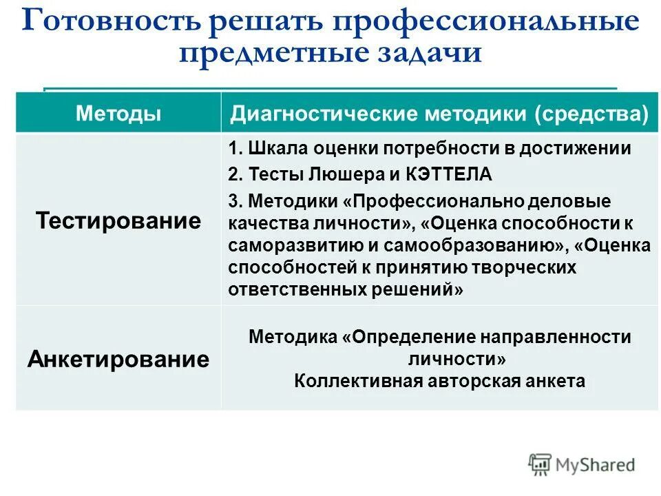 Дефициты педагога в работе. Образовательные дефициты педагогов. Профессионально предметные дефициты. Дефициты педагогической деятельности. Дефициты в профессиональной деятельности педагога.