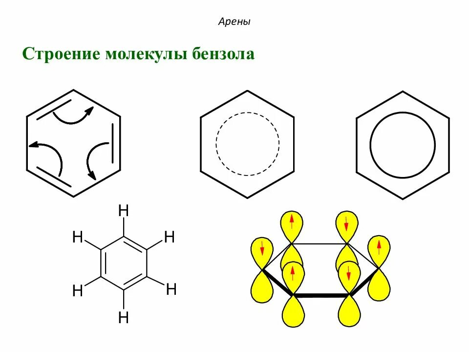 Строение бензола ароматичность. Арены пространственное строение молекулы бензола. Строение бензола критерии ароматичности. Арены строение молекулы бензола. Бензол электронная