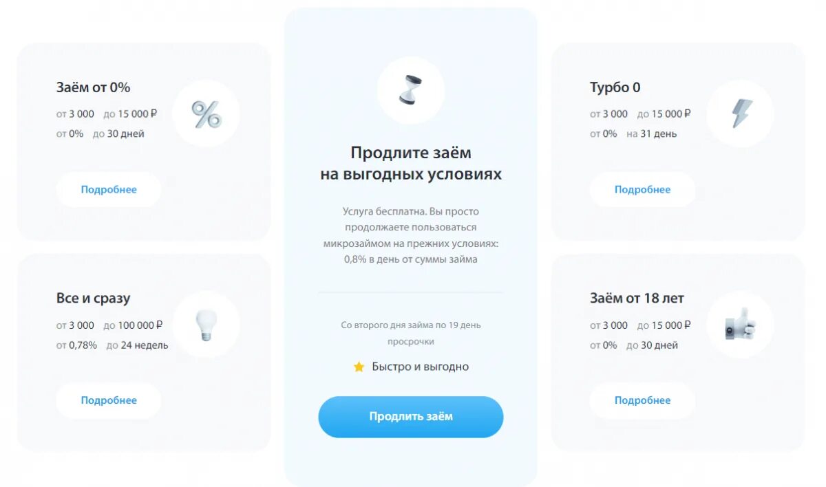 Турбозайм промокод. Турбозайм в Новосибирске. Турбозайм личный кабинет. Турбозайм займ погашен. Турбозайм промокод 2024