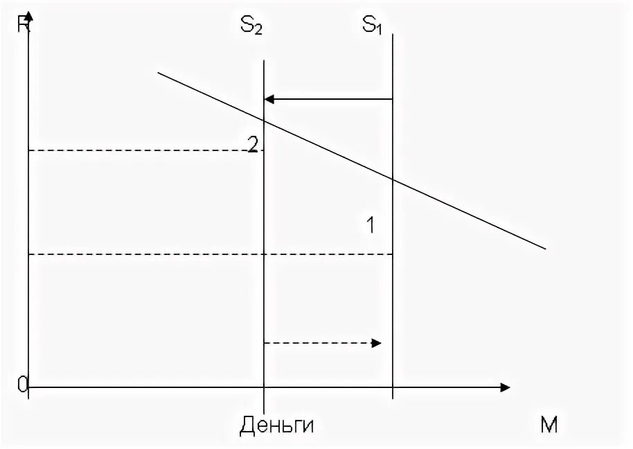 Монопольная денежно кредитная эмиссия. Спрос на деньги график. Спрос на наличные в 2014 году. Банк деньги экономика график. Как собрать деньги график бумага.