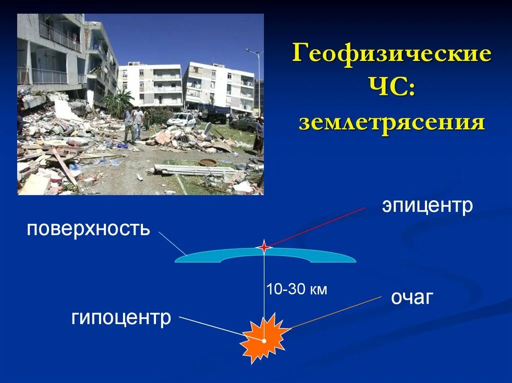 Геофизические землетрясения. Очаг гипоцентр Эпицентр землетрясения. ЧС землетрясение. Геофизические ЧС землетрясения. Геологические ЧС землетрясение.